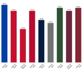 乐鱼专属体验-篮网回归升级东部内卷 新赛季联盟格局东强西弱？